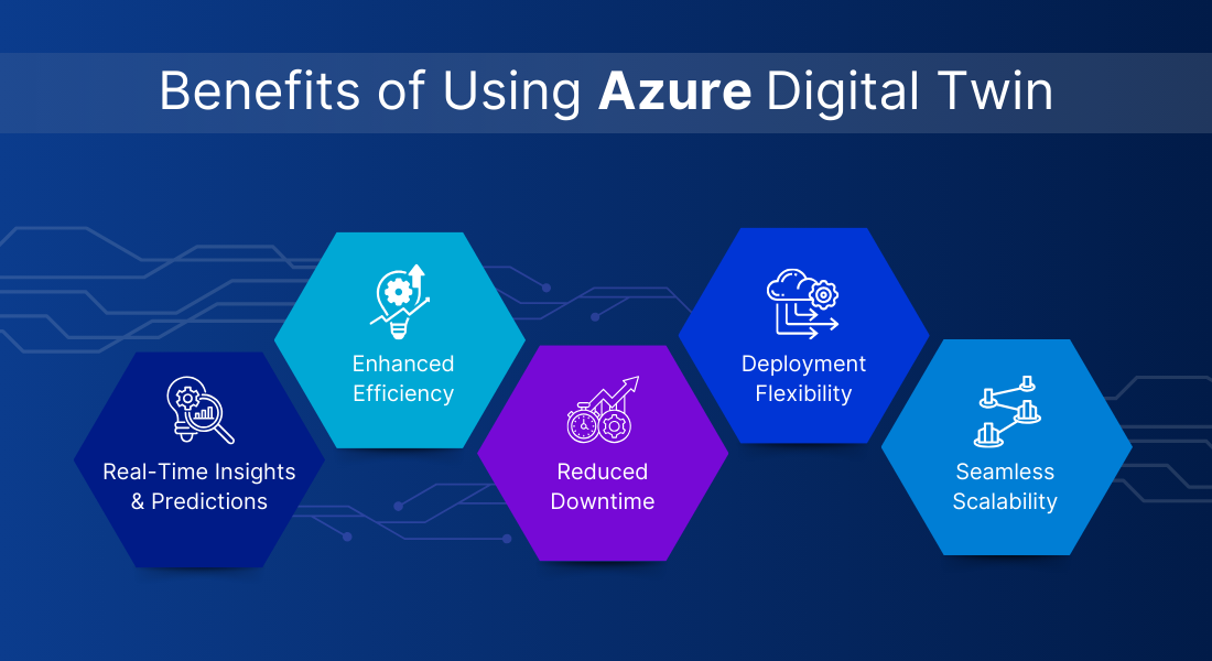Azure Digital